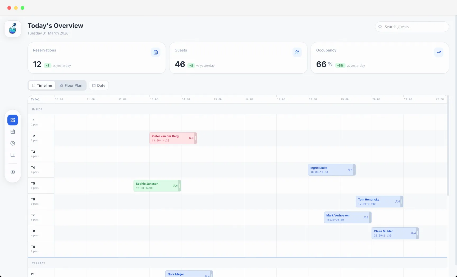 Superpotion timeline view